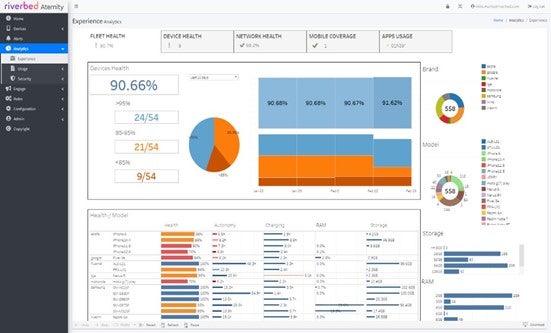 Aternity Mobile Screenshot